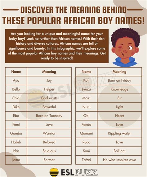 nigerian comedy boy name|cool nigerian boys names.